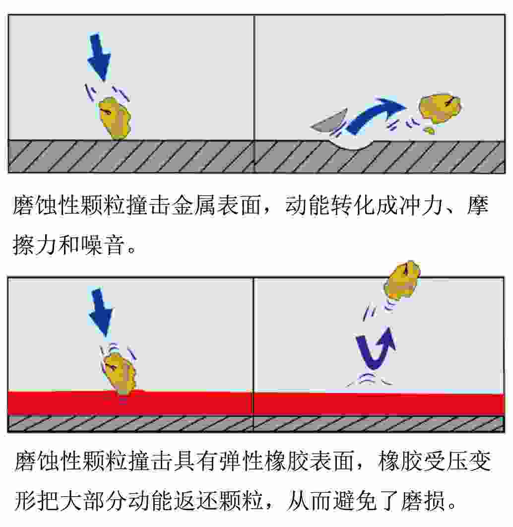 鑫海耐磨橡膠彈性測(cè)試對(duì)比圖