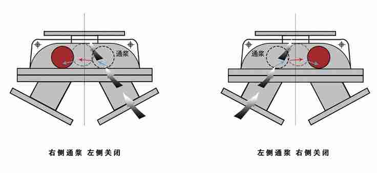 鑫海三通自動(dòng)換向閥結(jié)構(gòu)圖
